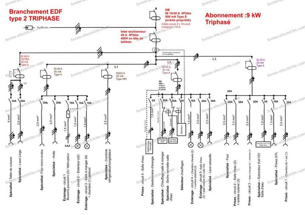 Schéma électrique de l installation photovoltaïque triphasée à 2 lignes