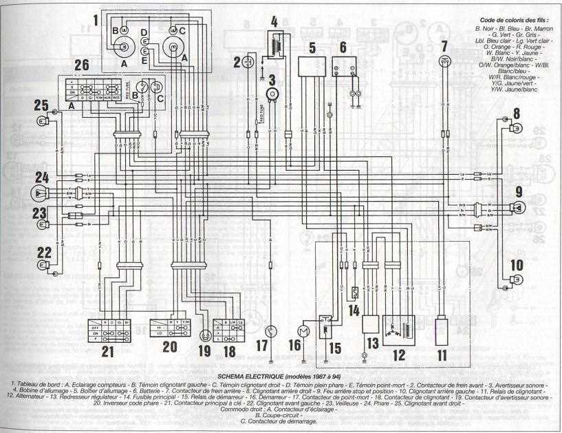 Schéma électrique Yamaha DT 50 Guide détaillé