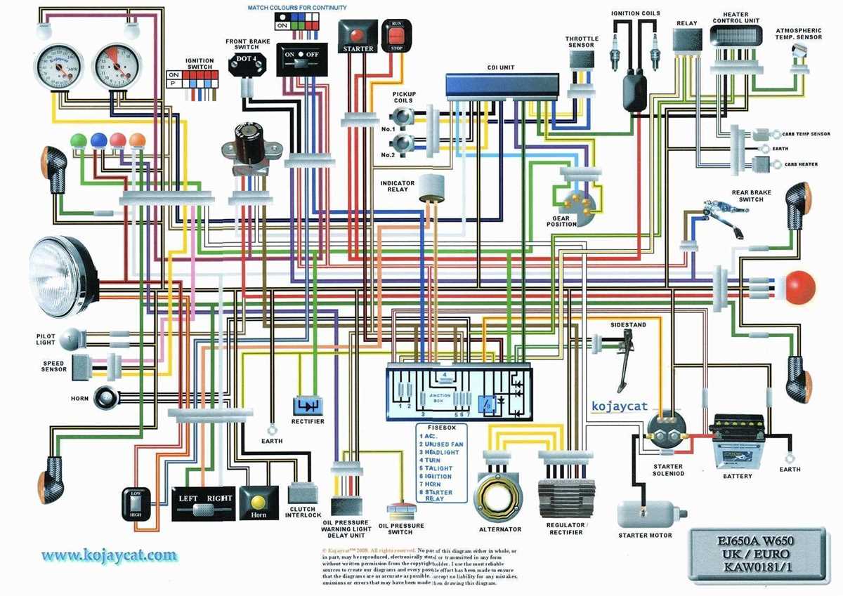 Schéma électrique KTM guide pratique