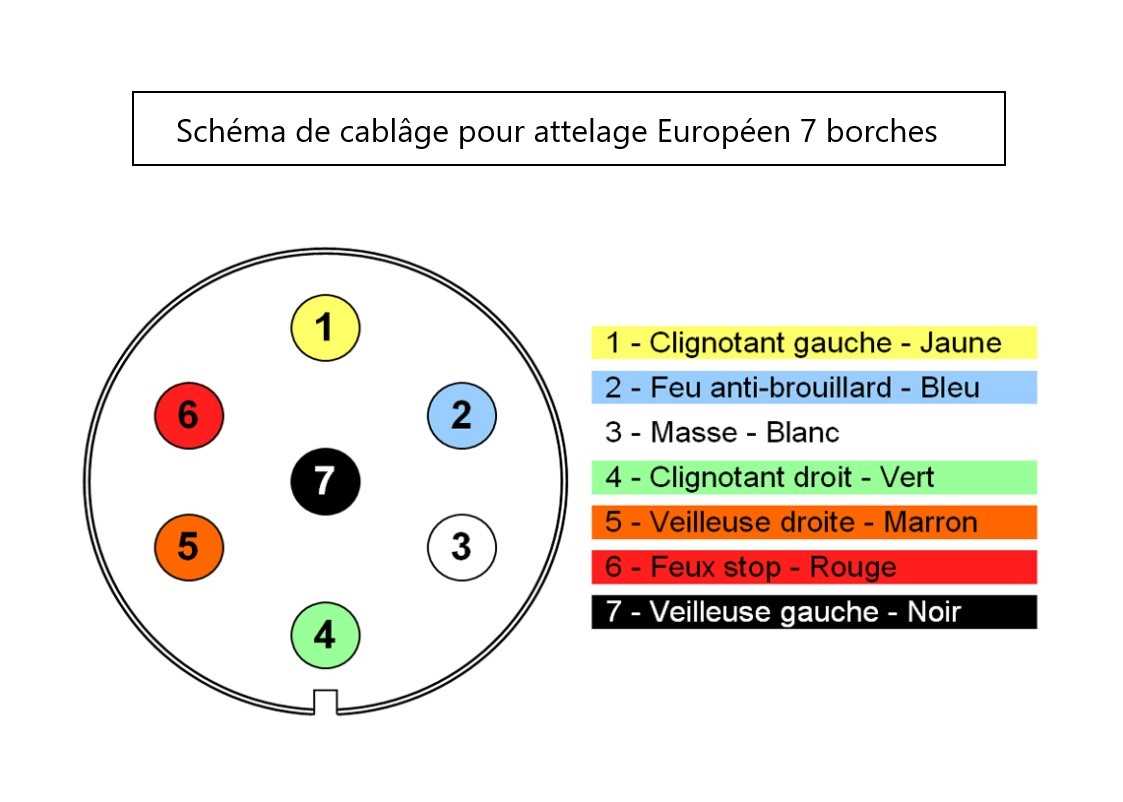 Sch Ma De C Blage Pour Attelage De Remorque