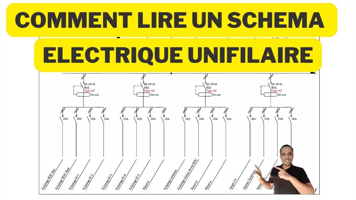 Outils gratuits pour créer des schémas unifilaires électriques