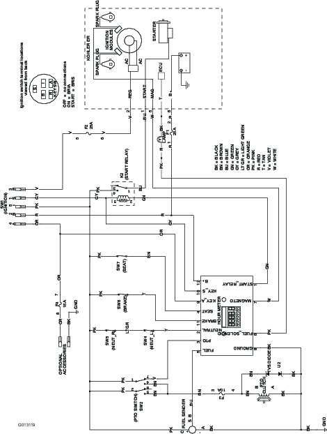 Schéma électrique bobine MX