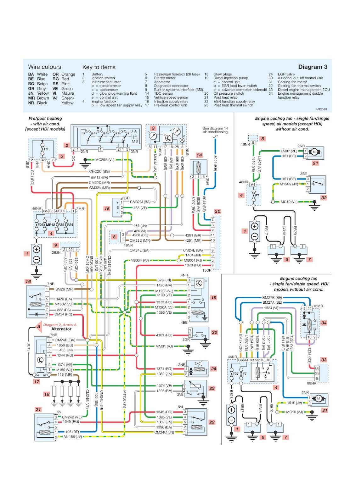 Plan électrique de Peugeot 206