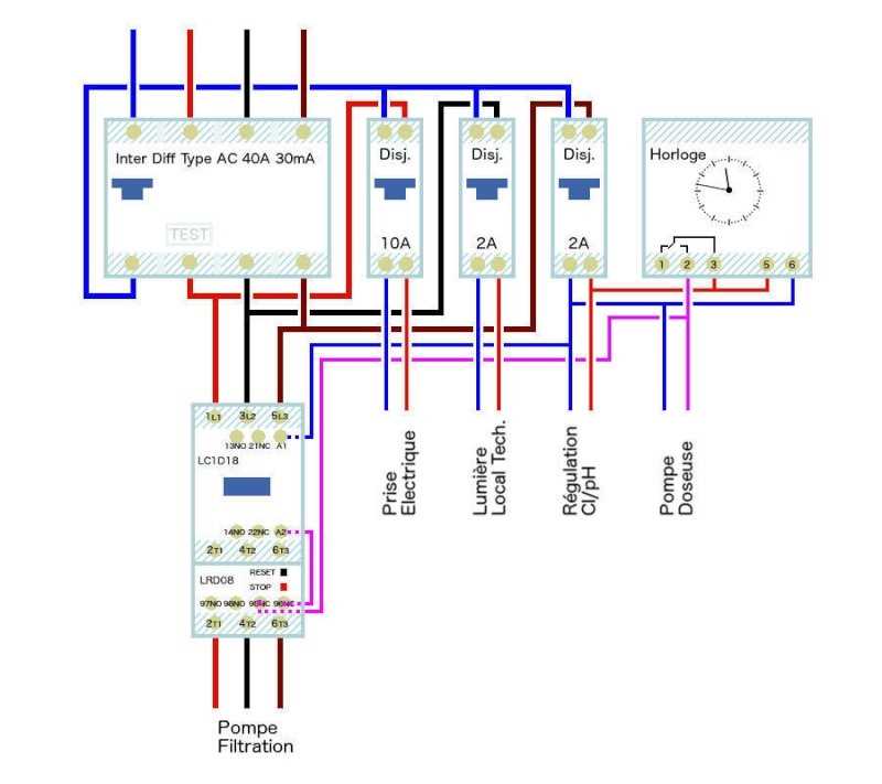 Schéma électrique triphasé pour maison individuelle avec extensions