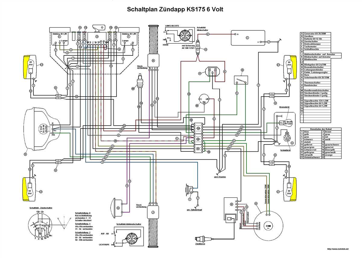 Schéma électrique Yamaha DT 50 Guide détaillé