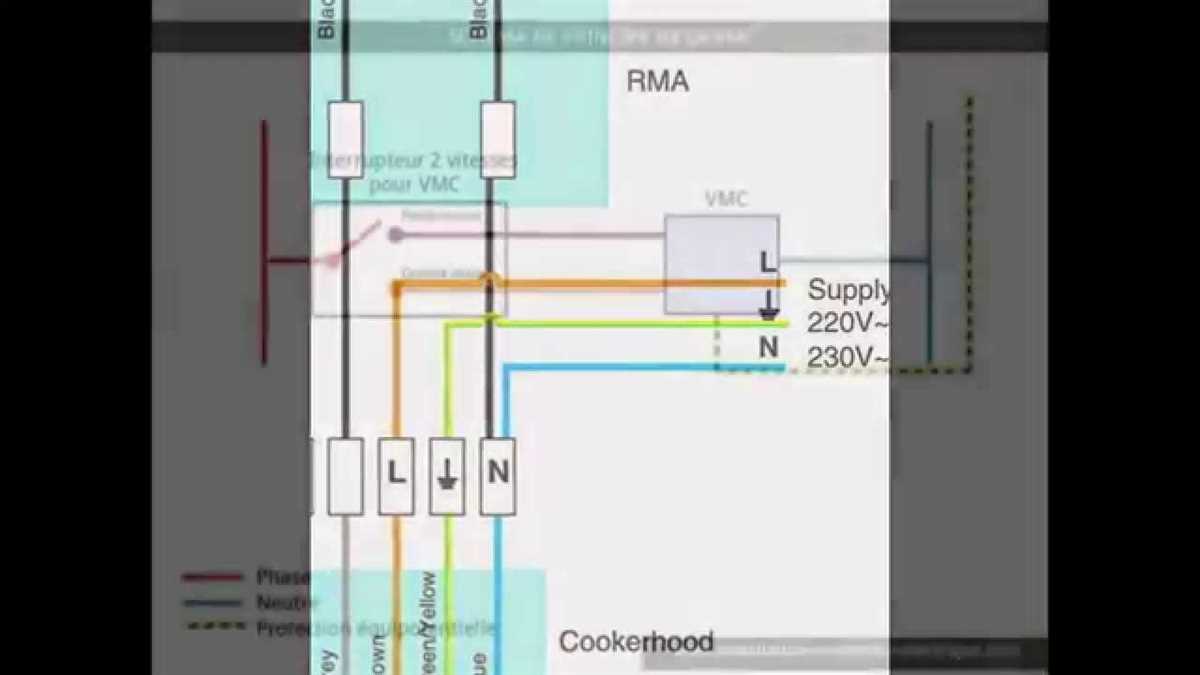 Connexion électrique d un store banne schéma explicatif