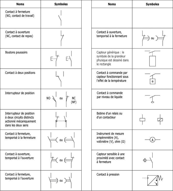 Symboles pour les schémas électriques