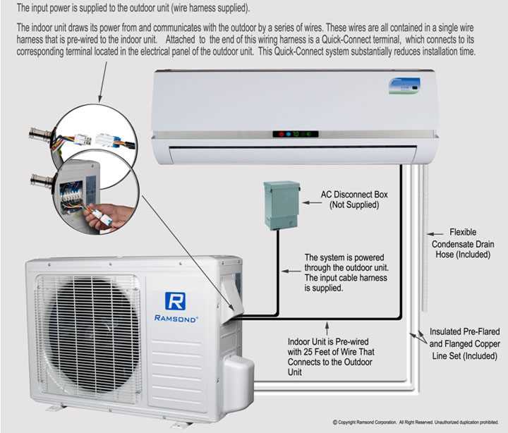 Sch Ma Lectrique D Un Climatiseur Split System Simplifi