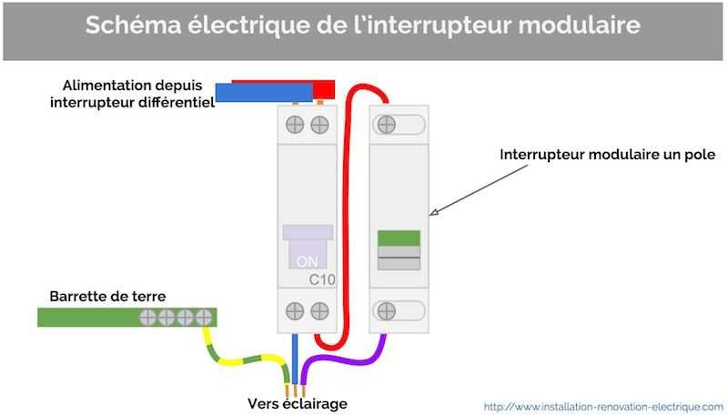 Comprendre le schéma de distribution électrique