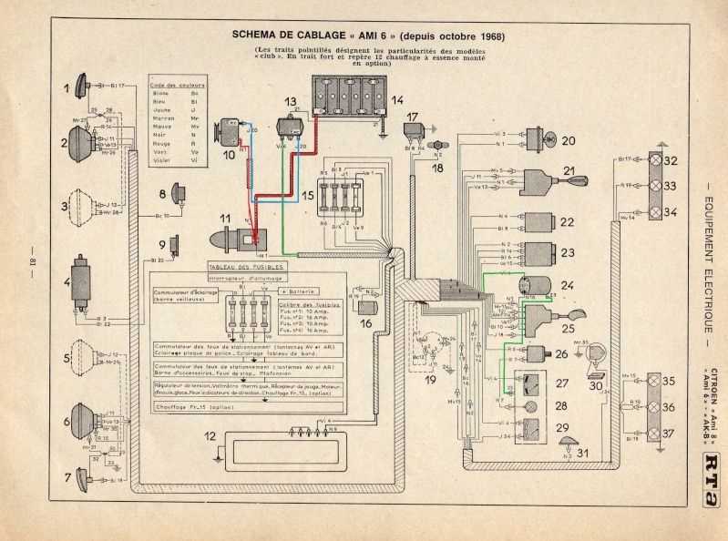 Schéma électrique du Fiat Ducato