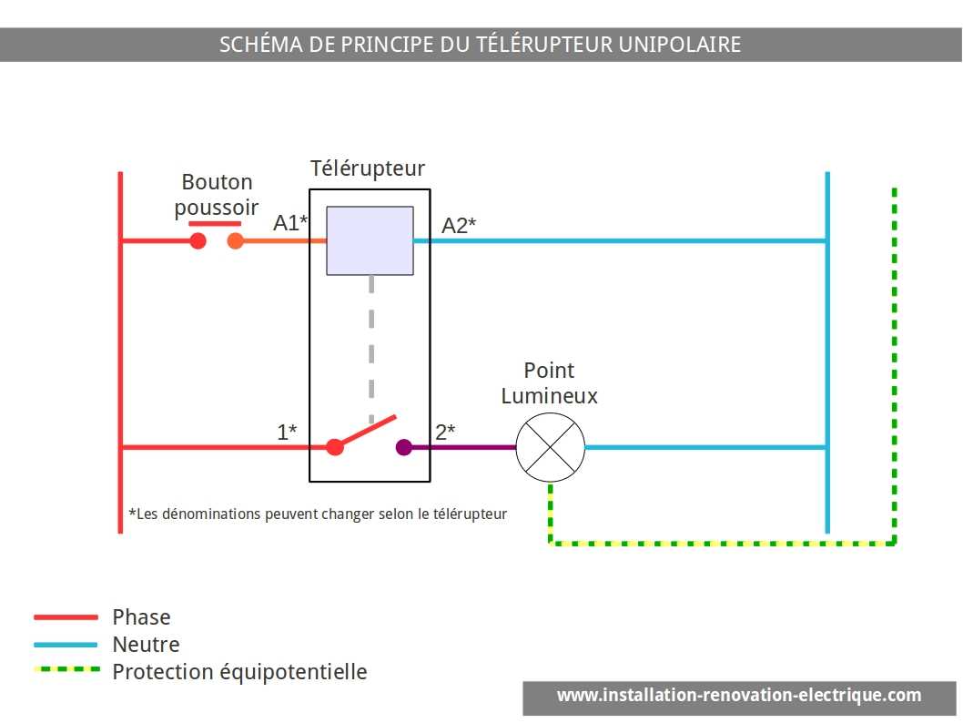 Sch Ma Lectrique D Un T L Rupteur Legrand