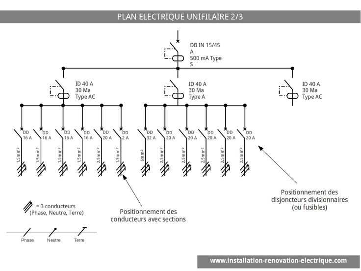 Un outil gratuit pour créer des schémas unifilaires électriques